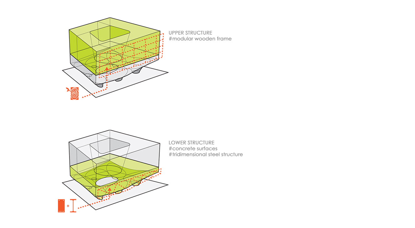 DFG-Architetti_D-Urban-Erosion-10-1