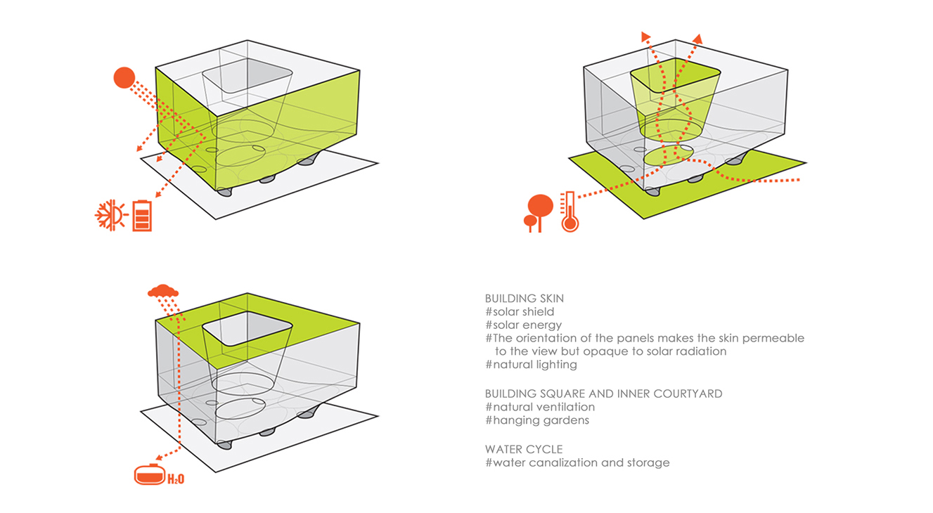 DFG-Architetti_D-Urban-Erosion-9-1